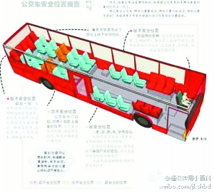 公交車哪個座位最安全? 微博安全座位報告出爐