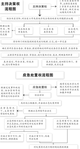 北京西城公開權(quán)力清單 市民可短信舉報權(quán)力濫用