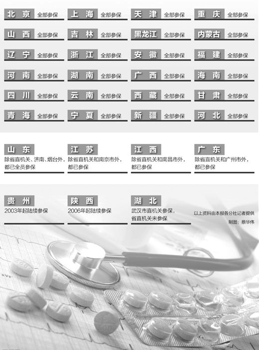 中國八成省份公務(wù)員已取消公費(fèi)醫(yī)療納入醫(yī)保