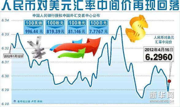 人民幣匯率波幅擴大彰顯中國信心