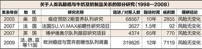 網(wǎng)傳“喝牛奶可致癌”等說法 專家回應四大疑問