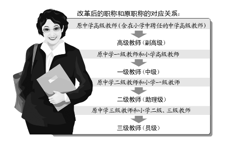 河南：中小學(xué)教師職稱改革啟動(dòng)試點(diǎn)實(shí)施