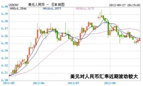 內(nèi)地居民轉(zhuǎn)戰(zhàn)香港理財(cái) 警惕人民幣高息或曇花一現(xiàn)