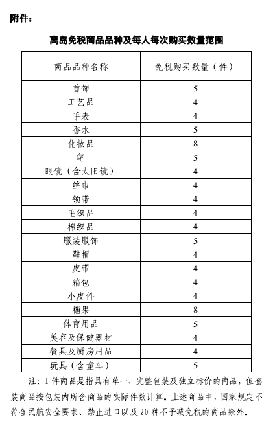 海南離島免稅政策調(diào)整 免稅限購額度上調(diào)至8000元