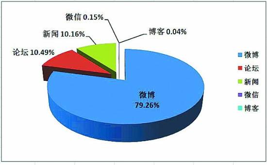 央媒網(wǎng)民同呼吁：打破出租車行業(yè)壟斷