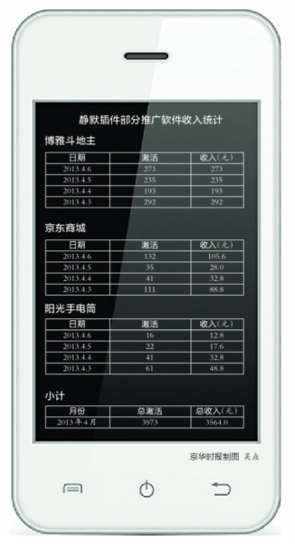 手機木馬竊取2000萬條通訊錄