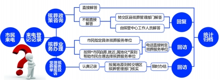 明年起 重慶開通殯葬24小時(shí)服務(wù)熱線96000