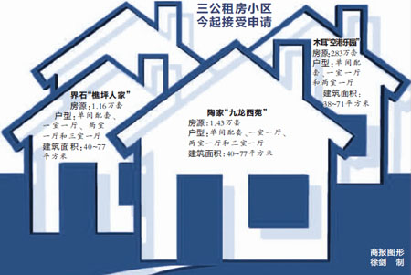 陶家、界石、木耳 重慶公租房三大小區(qū)今起接受申請