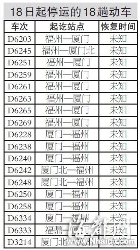 溫福、福廈線今起停運(yùn)28趟動(dòng)車 乘客可退票或改簽