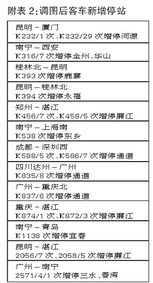 全國(guó)鐵路實(shí)行新列車運(yùn)行圖　廣西旅客出行便利多