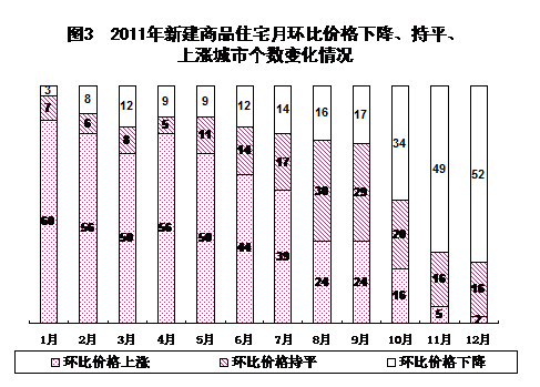 統(tǒng)計局發(fā)布2011年國民經(jīng)濟(jì)和社會發(fā)展統(tǒng)計公報