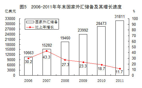 統(tǒng)計局發(fā)布2011年國民經(jīng)濟(jì)和社會發(fā)展統(tǒng)計公報