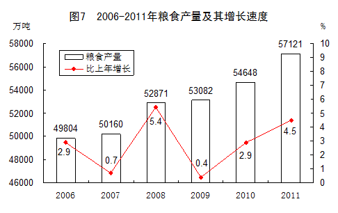 統(tǒng)計(jì)局發(fā)布2011年國民經(jīng)濟(jì)和社會發(fā)展統(tǒng)計(jì)公報