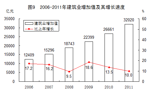 統(tǒng)計(jì)局發(fā)布2011年國民經(jīng)濟(jì)和社會發(fā)展統(tǒng)計(jì)公報