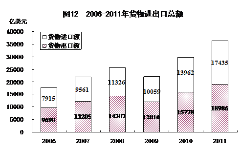 統(tǒng)計(jì)局發(fā)布2011年國民經(jīng)濟(jì)和社會(huì)發(fā)展統(tǒng)計(jì)公報(bào)