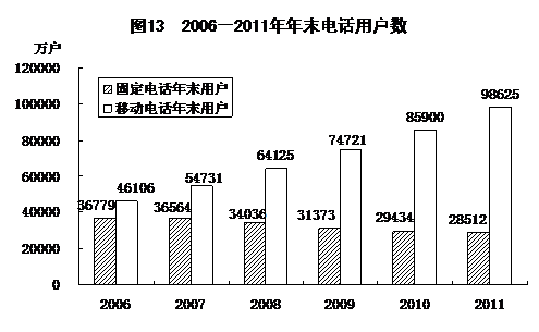 統(tǒng)計局發(fā)布2011年國民經(jīng)濟和社會發(fā)展統(tǒng)計公報