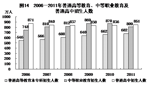 統(tǒng)計局發(fā)布2011年國民經濟和社會發(fā)展統(tǒng)計公報