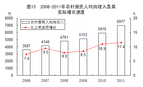 統(tǒng)計(jì)局發(fā)布2011年國民經(jīng)濟(jì)和社會發(fā)展統(tǒng)計(jì)公報(bào)