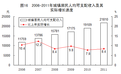 統(tǒng)計(jì)局發(fā)布2011年國民經(jīng)濟(jì)和社會發(fā)展統(tǒng)計(jì)公報(bào)