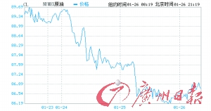 國內(nèi)成品油已達漲價條件 調(diào)價或?qū)⒀舆t至春節(jié)后