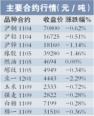 國內(nèi)成品油已達漲價條件 調(diào)價或?qū)⒀舆t至春節(jié)后