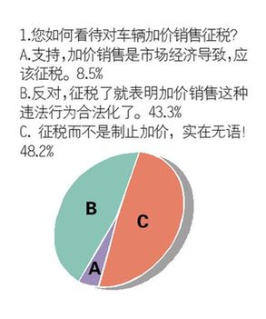 提案天生不足 汽車加價征稅或如同一紙空文