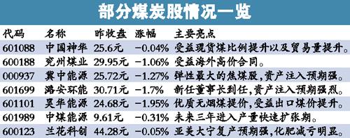 全國六大電廠存煤只夠燒15天 煤價有望出現(xiàn)拐點