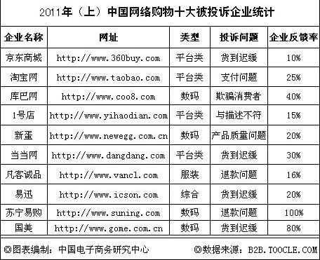 電商“寒冬論”背后：融資難度加大