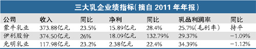 中糧對蒙牛質(zhì)量關(guān)注度比以前“高多了”