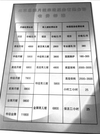 記者暗訪月嫂公司無健康證資格證輕松成“中級(jí)”