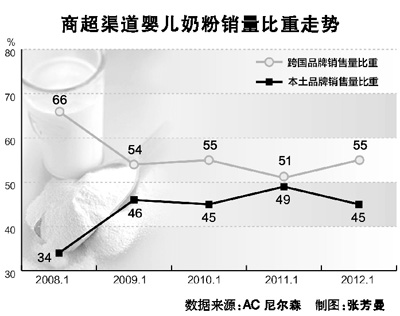 奶粉代購(gòu)“正規(guī)軍”沖擊了誰(shuí)？