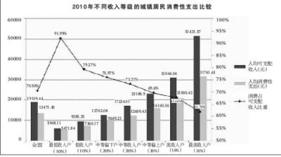 中國中等收入者料達6億 專家吁加快農民工市民化