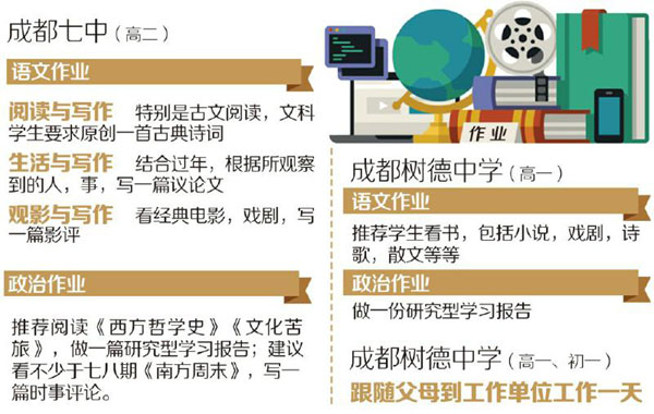 名校寒假作業(yè)五花八門：用壓歲錢炒股