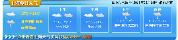 滬入春后氣溫躥升今最高24℃ 寒冷不再雨水煩人