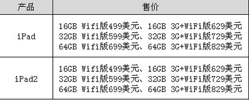 iPad2串號(hào)瑕疵 蘋果歷史上三次召回