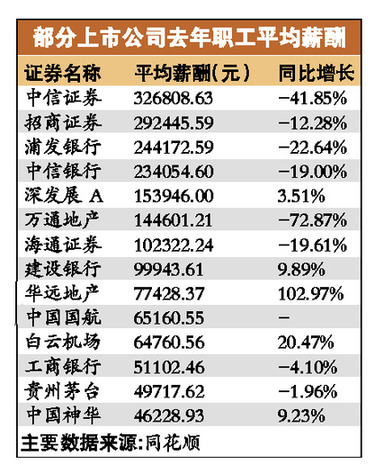 眾多企業(yè)高調(diào)加薪 媒體稱已成趨勢(shì)以高薪換高效