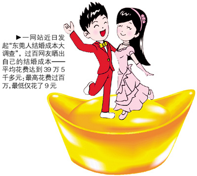 網(wǎng)友曬結(jié)婚成本:平均花費40萬 你結(jié)得起么?