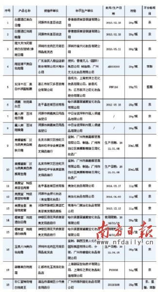 “東洋の花面膜”等化妝品被曝含毒（圖）