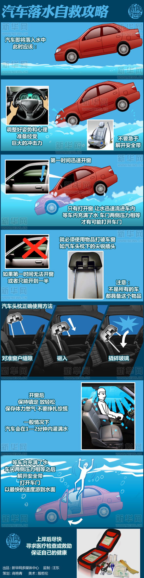 汽車遇水或者落水自救攻略