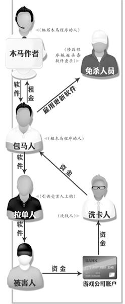 新型病毒可后臺改金額 百名網(wǎng)購達人被盜千萬