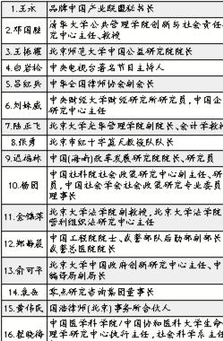 紅會(huì)被指挪用捐款建“北師大壹基金公益研究院”