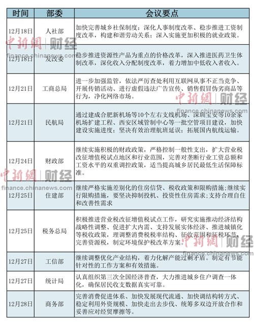 各部委年終工作會議談改革 涉工資戶籍等多領域