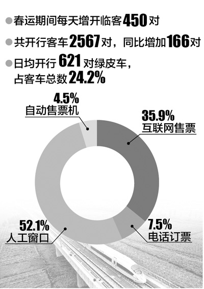 鐵道部稱(chēng)用搶票軟件就像闖紅燈 談?wù)酒辈话雰r(jià)原因