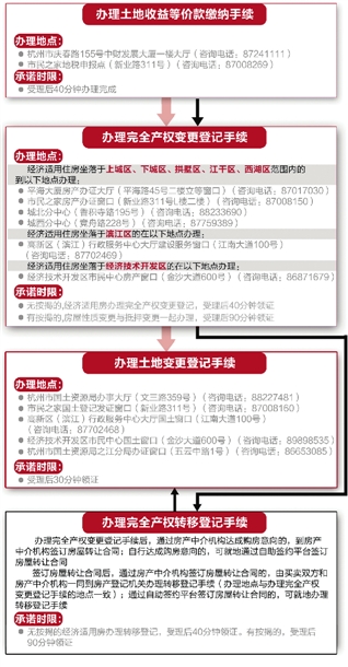 杭州經(jīng)適房明起上市交易 手續(xù)怎么辦百科全問幫你問