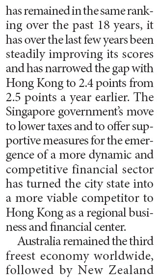 Hong Kong again retains world's freest economy title