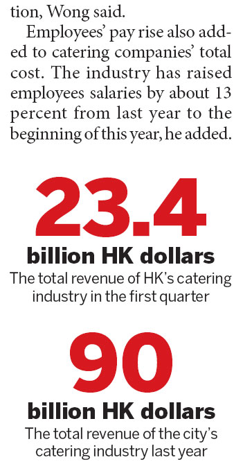 HK's catering industry expands despite rising costs