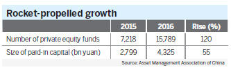 Wealthy investors chase private equity funds