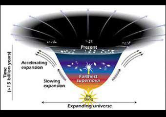 英科學家稱宇宙進化中大爆炸不只發(fā)生一次