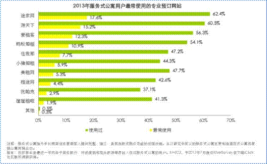 優(yōu)帕克商旅公寓“黑馬之姿”獲消費(fèi)者認(rèn)可