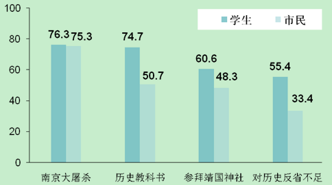 歷史問題和領(lǐng)土爭端依舊阻礙中日關(guān)系發(fā)展